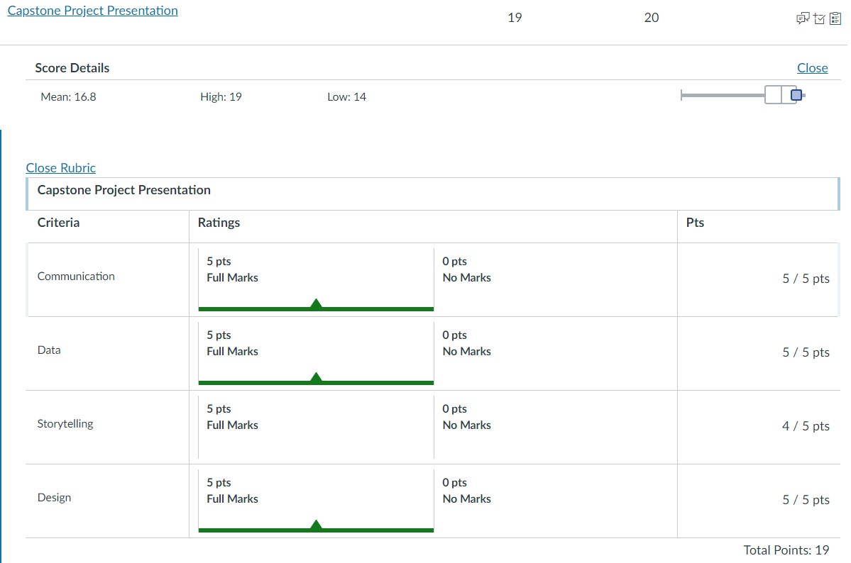 Building an Interactive Dashboard using Excel | A Data Analytics Enthusiast